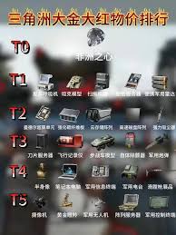 三角洲行动大红排行是什么