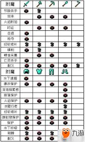 我的世界增益效果有哪些