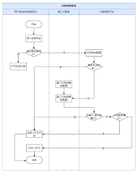 头像审核标准是什么