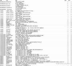 崩坏星穹铁道3.3新增了哪些成就