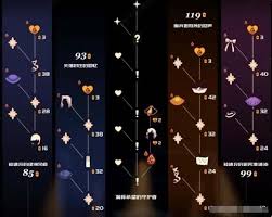 光遇本周复刻先祖所需蜡烛数量是多少