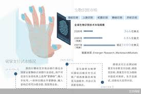 微信是否支持刷手支付功能