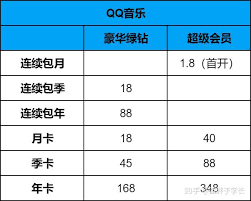 qq音乐绿钻贵族和豪华版的区别是什么