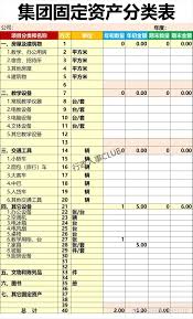 固定资产和办公用品有何区别