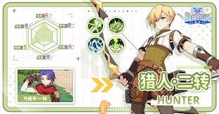 仙境传说重生如何选择职业