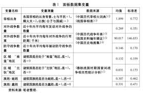 战国官职如何影响收益