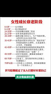 世界盒子成长与衰老的含义是什么