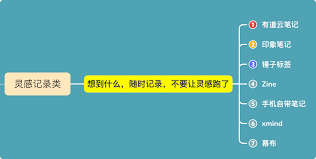 写公众号必备的文案软件有哪些