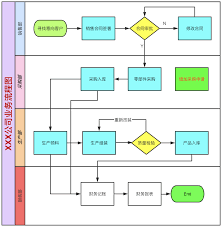 流程图软件如何绘制业务流程图
