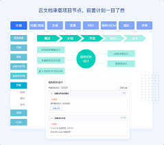 云文档协同办公怎么用