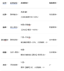 指间山海平民阵容如何搭配