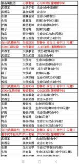 暴走英雄坛星纹装备怎么升级