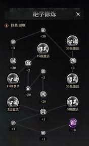 自由江湖属性有啥用