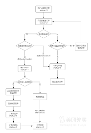 美团外卖怎么接单