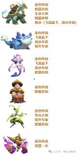 曙光重临水系阵容怎么搭配