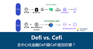 DEFi金融是什么