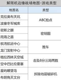 解限机边缘战场地图的特点是什么