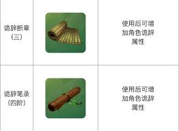 下一站江湖2诡辞如何提升