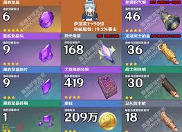 原神伊涅芙突破需要哪些材料