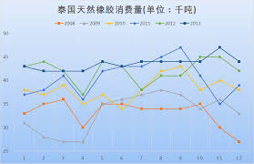 Excel图表区域能用函数吗