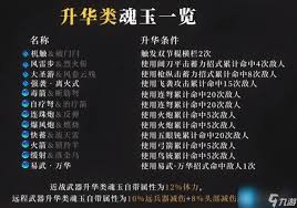 永劫无间中强力魂玉都有啥