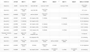 哪些机型适用macOS14版本