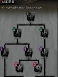 神探诡事录力士转职如何选择