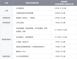 到乐用车如何注册