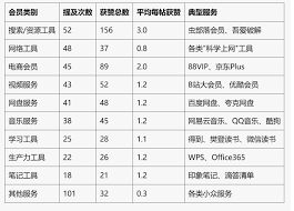滴答清单会员怎么买便宜