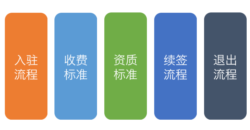 怎么入驻飞猪_入驻飞猪步骤图文分享