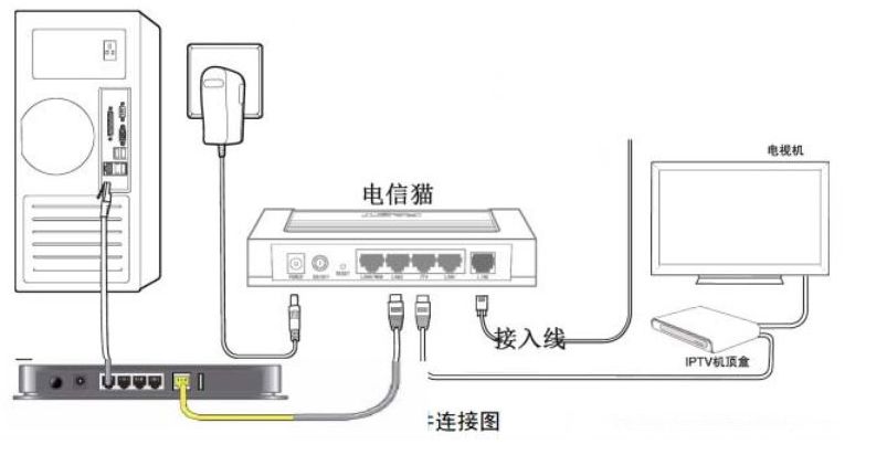 猫红灯为什么连不上网_猫红灯无法联网解决方法图文一览
