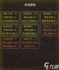 旧日圣城鬼雾副本如何进入