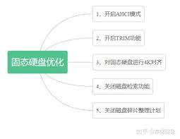 如何优化固态硬盘