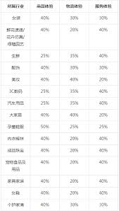 抖音小店体验分KPI制定方法是什么