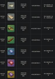 下一站江湖2缝纫断章如何获取