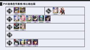 伊瑟生存类异格者哪个厉害