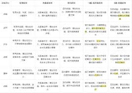 枪魂狙击战利品玩法系统怎么玩