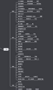 原神最新2025食谱大全一览表是什么