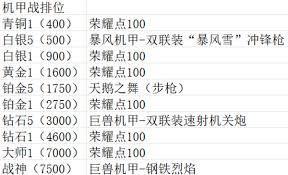 逆战未来全模式怎么玩