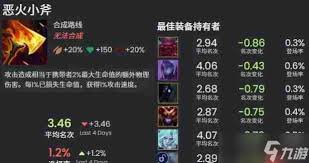 金铲铲之战 S16 雷克塞技能是什么