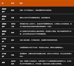 我独自升级程肖宇各职业技能怎么推荐