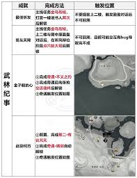 燕云十六声天陉成就怎么解锁