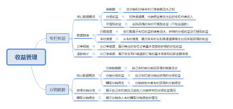 今日头条付费专栏如何设置价格