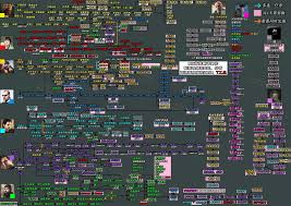 逃离塔科夫陨落星辰任务流程怎么过