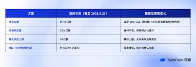 hype币发行价是多少