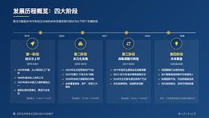 天工如何制作ppt