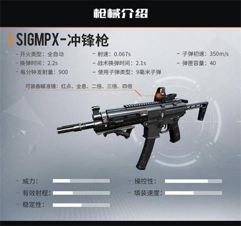 代号生机SIGMPX冲锋枪好不好用？SIGMPX冲锋枪性能详解