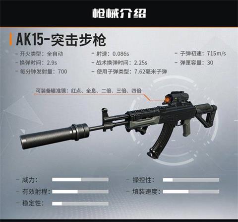 代号生机AK15突击步枪性能怎么样？AK15突击步枪打法技巧分享