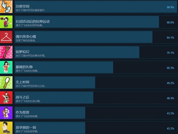 忍纾压闪乱神乐游戏成就解锁条件是什么？游戏全成就解锁条件图文介绍