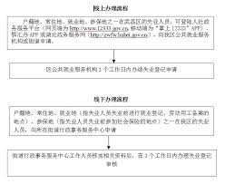 鄂汇办app如何办理失业登记申请